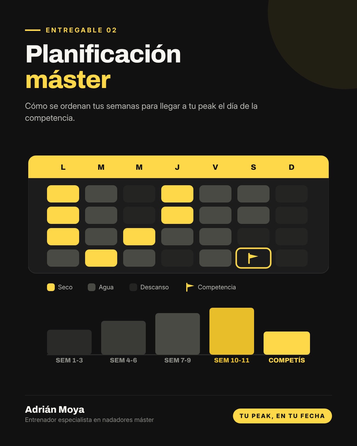 Portada de la Planificación máster: calendario semanal de seco, agua y descanso hasta la competencia